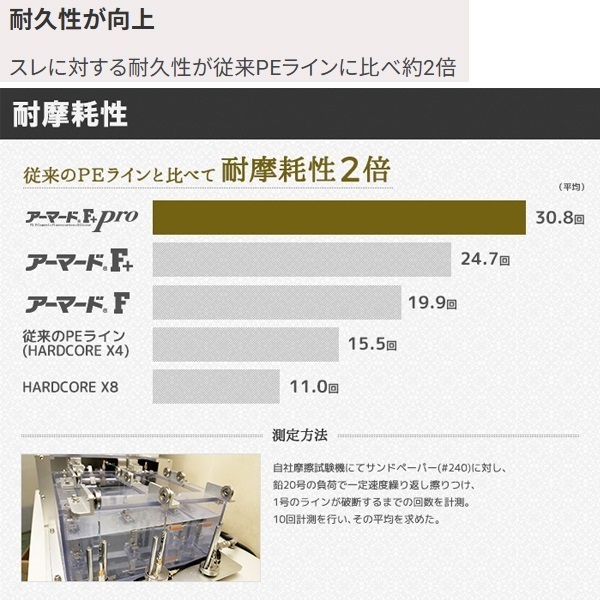 アーマード F+PRO フラットフィッシュ